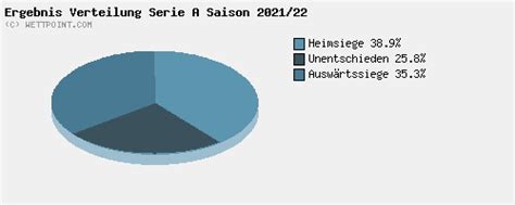 fussball wettpoint|fußball statistiken.